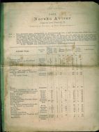 1883, Norske Aviser. Oppgave over Pris m.v. Utgivet af Marine- og Post- Departementet.