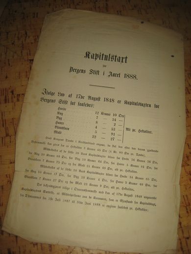 Kapitalstart for Bergens Stift i Aaret 1888.