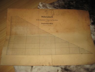 Miletabell for Fylkesbaatane i Sogn og Fjordanei rute på Sognefjorden. Gjeldande fra 1. oktober 1936.