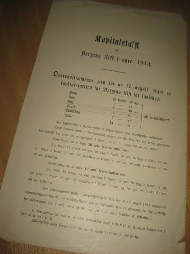 Kapitulstakst for Bergens Stift i Aaret 1914.