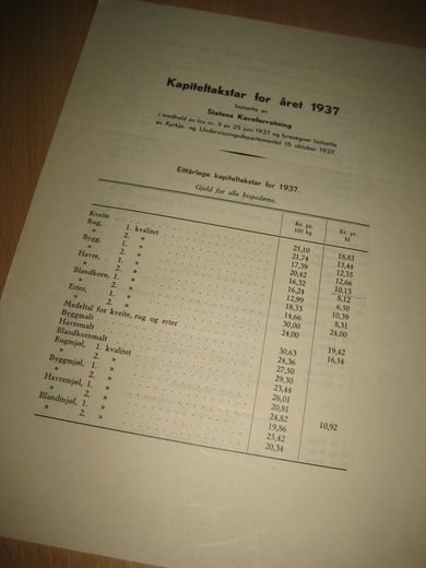 Kapiteltakster for året 1937 fastsette av Statens Kornforretning. .